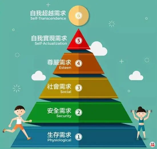 王牌基金经理在一周内教给我什么