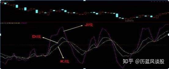 手持个股一旦符合“MACD+KDJ+BOLL+CCI”四指标共振