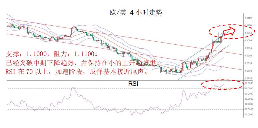 MexGroup：晨早快讯（2020-03-02）