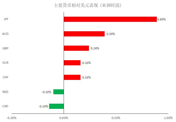 MBG Markets：晚间专题报告2020-03-27