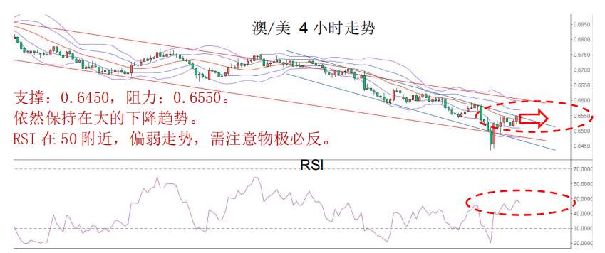 MexGroup：晨早快讯（2020-03-03）