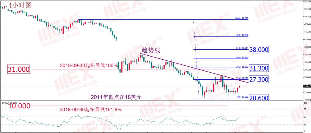 MBG Markets：黄金原油如期反弹 无需纠结事态结局 市场需要的只是借口
