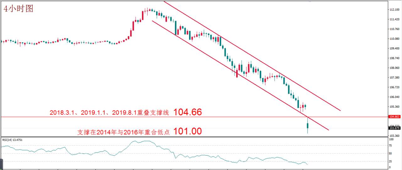 MBG Markets：“战疫”尚未成功 石油价格战又开打 避险成唯一主题