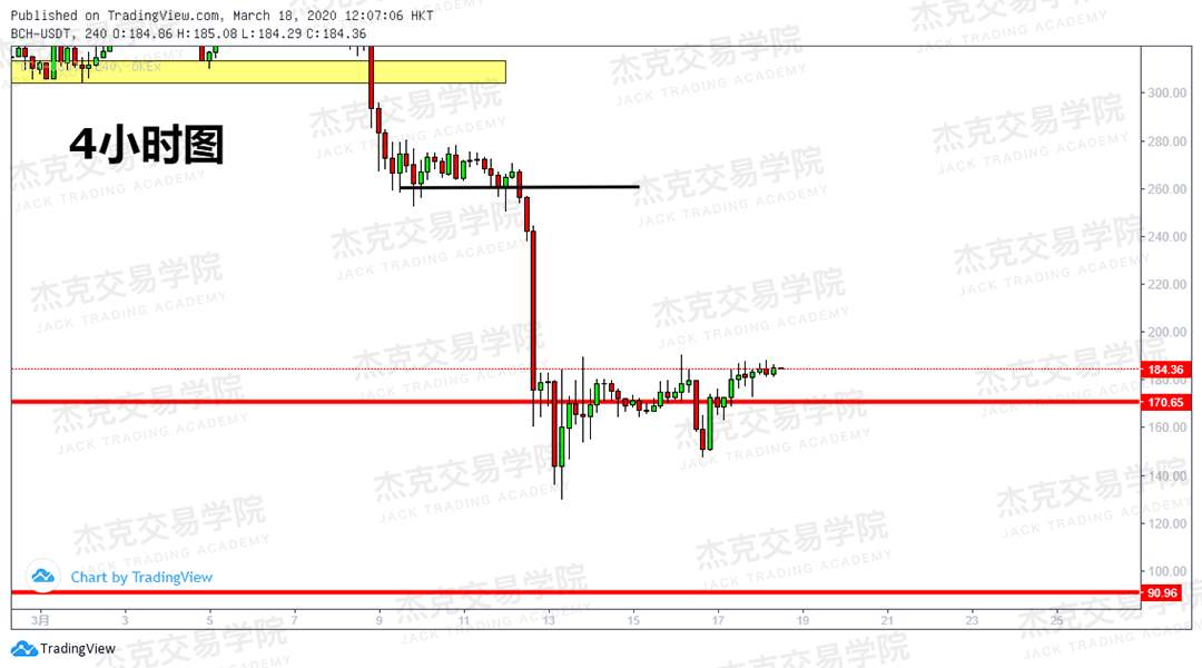 [3月18日策略] 黄金 /原油 /英镑 /欧元 /美日 /澳元 /标普 /BTC