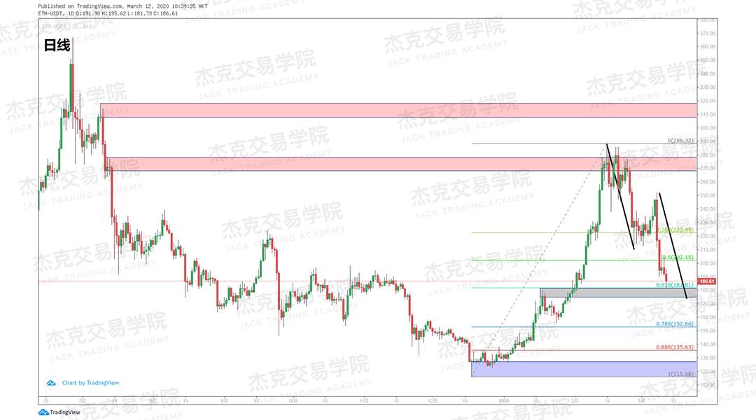 [3月12日策略] 黄金 /原油 /英镑 /欧元 /美日 /澳元 /标普 /BTC