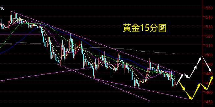 老黑策略：3.19晚盘黄金分析策略