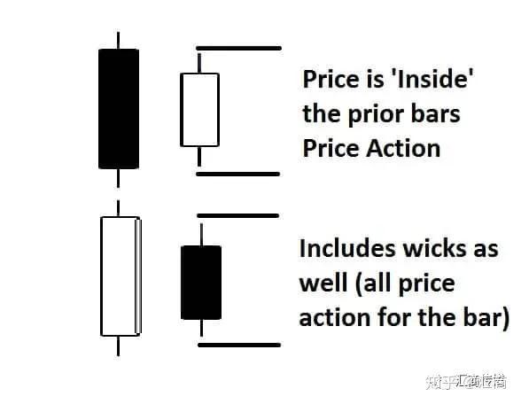 针对交易新手,我想谈一下价格行为交易