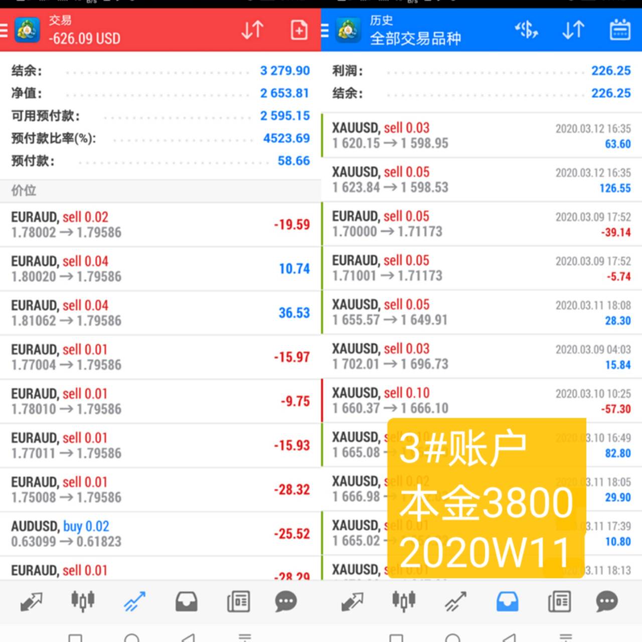 韭菜周记2020年第11周：不重头再来了