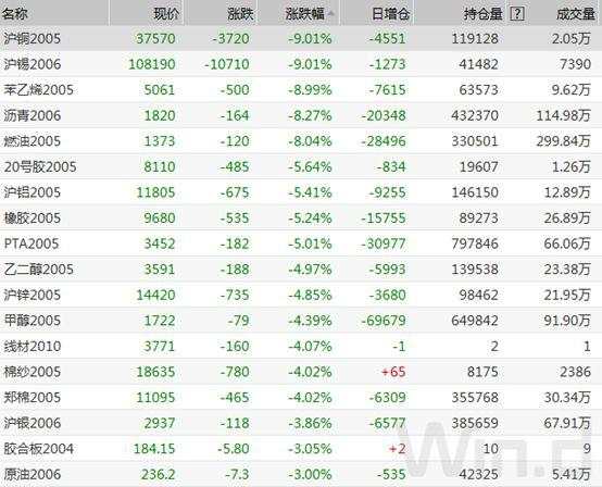 海外救市效果显现，市场终于企稳，原油反弹超20%