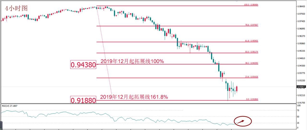 MBG Markets：市场寄期特朗普经济刺激措施 美元短期或现“死猫跳”