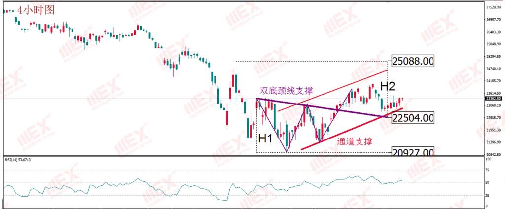 MBG Markets：俄罗斯出售黄金或意在美元 油市仍不省心但终须“了断”