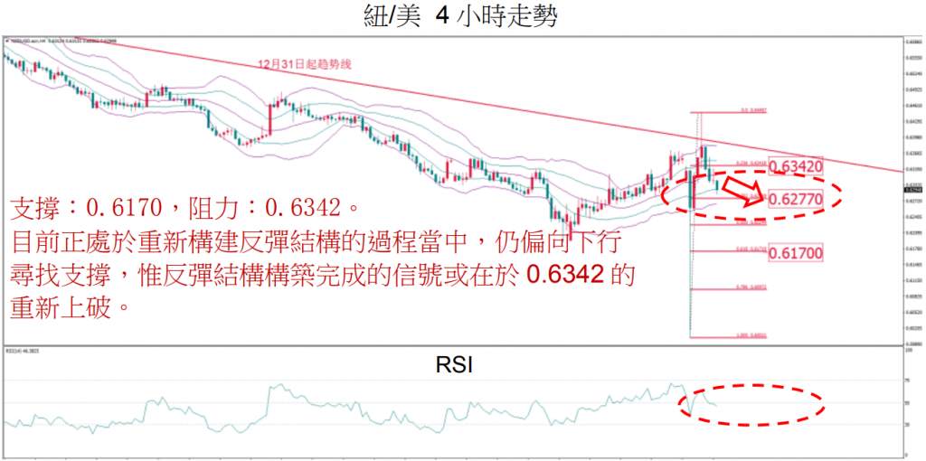 MBG Markets：晚间技术报告 2020-03-10