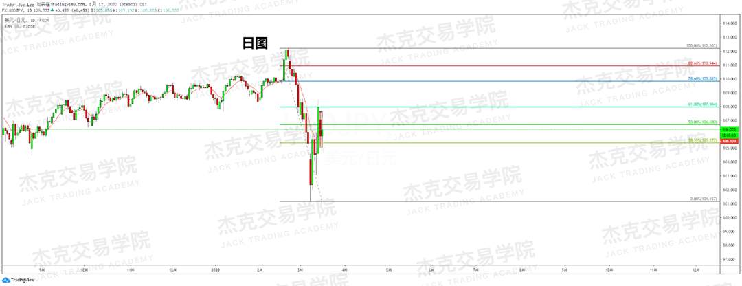 [3月17日策略] 黄金 /原油 /英镑 /欧元 /美日 /澳元 /标普 /BTC