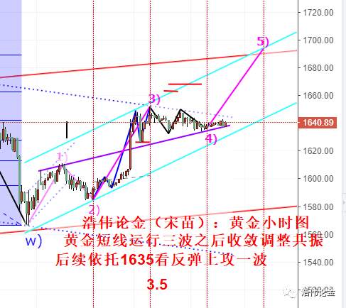 浩伟论金：3.8黄金非农结构解读及下周操作思路