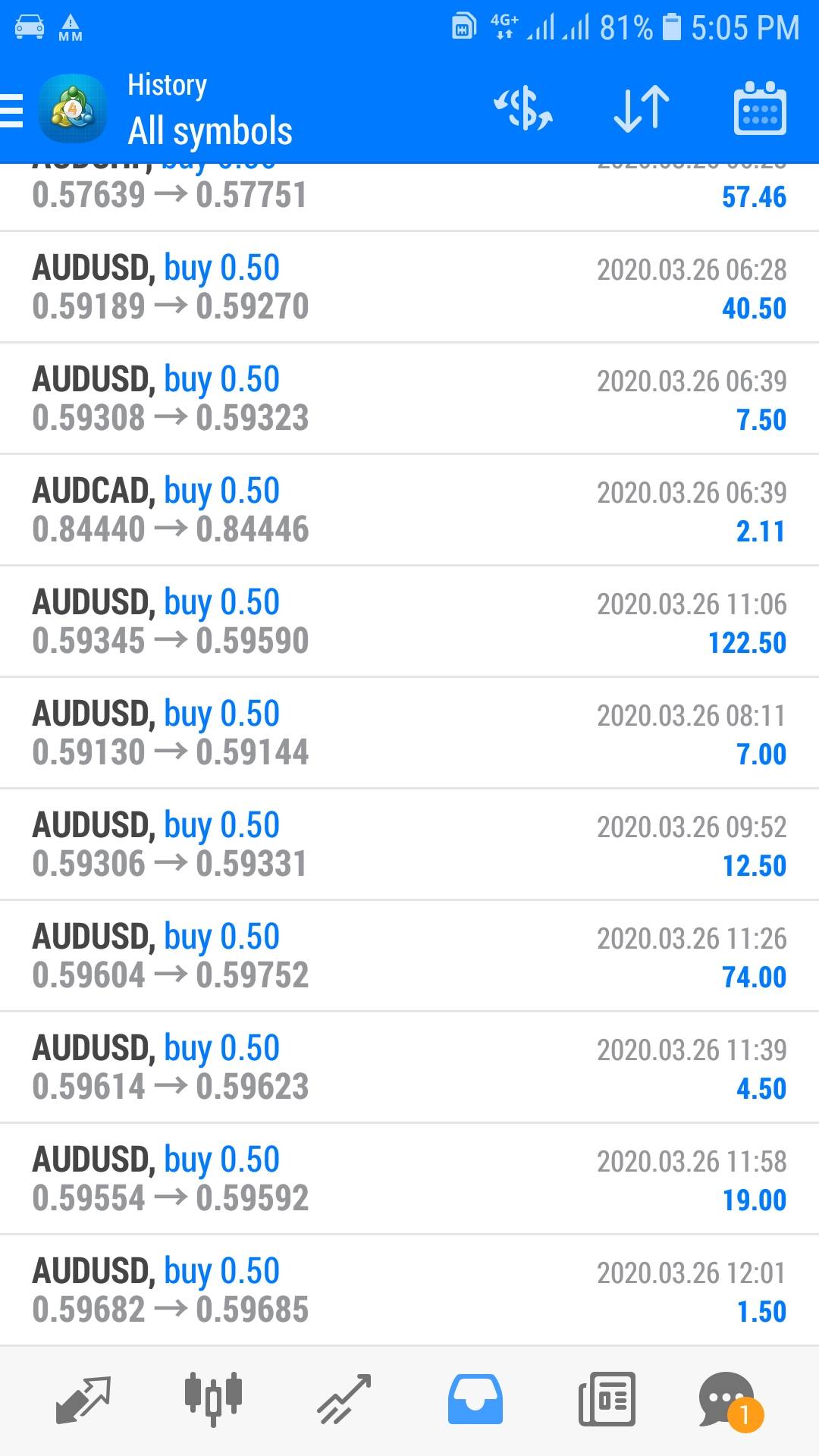 AUDUSD instead of EURUSD