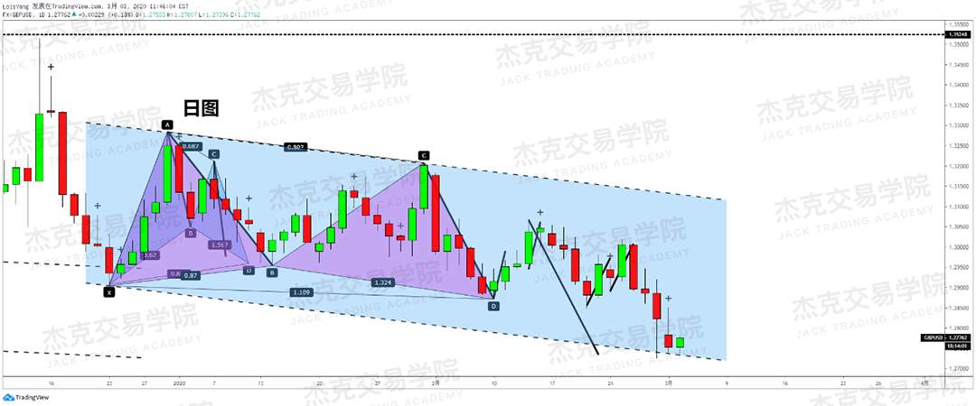 3月3日 策略研报 黄金/原油/英镑/欧元/美日/澳元/标普/BTC