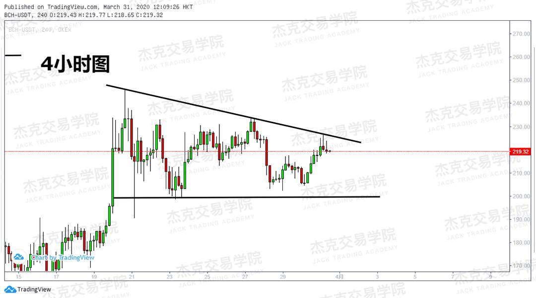 [3月31日策略] 黄金 /原油 /英镑 /欧元 /美日 /澳元 /标普 /BTC