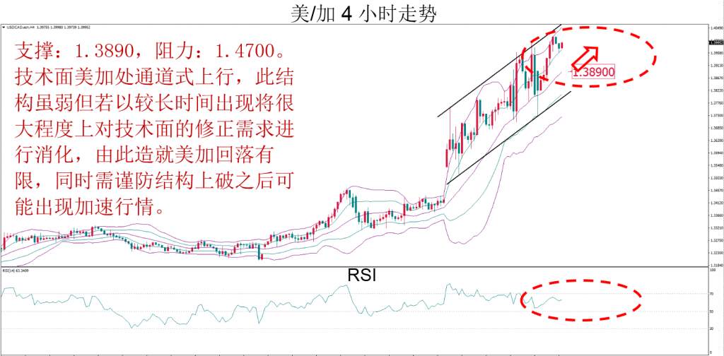 MBG Markets：建议美加继续以低多操作为主
