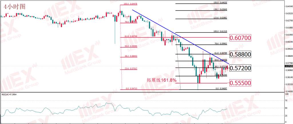 MexGroup：每日技术报告——黄金原油如期反弹 无需纠结事态结局 市场需要的只是借口