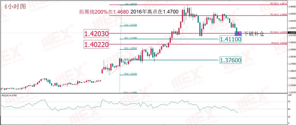 MexGroup：每日技术报告——继续关注原油机会 黄金静观其变