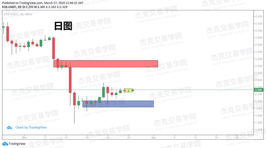 [3月27日策略] 黄金 /原油 /英镑 /欧元 /美日 /澳元 /标普 /BTC