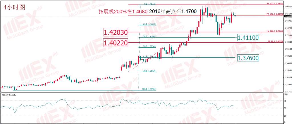 mex group-黄金原油如期反弹 无需纠结事态结局