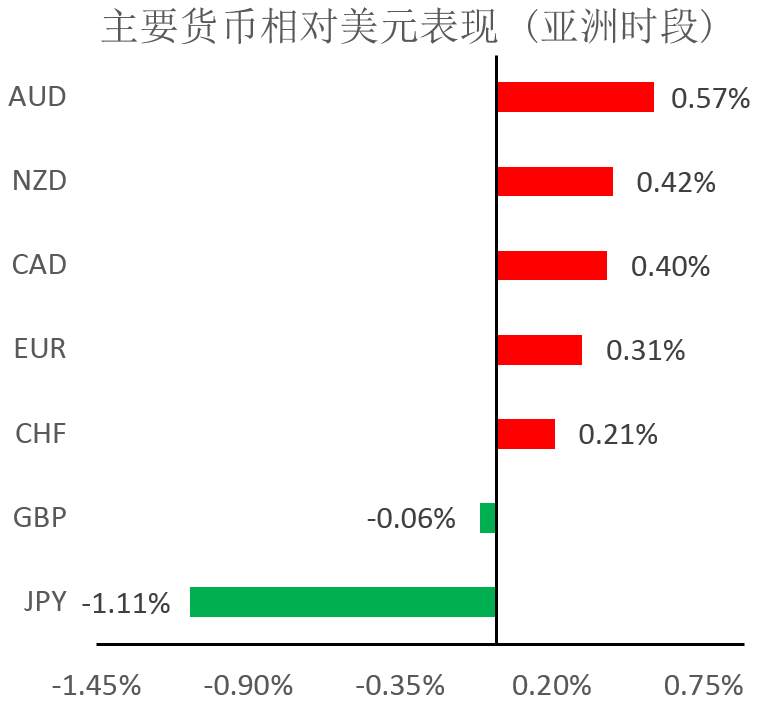 MBG Markets：晚间技术报告 2020-03-13
