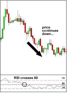 外汇技术分析常用技术指标学习4 - 相对强弱指标 (RSI)
