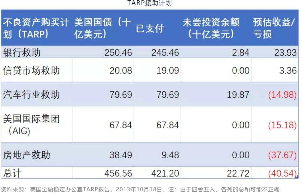 美国万亿刺激为何搁浅？两党就差打架了