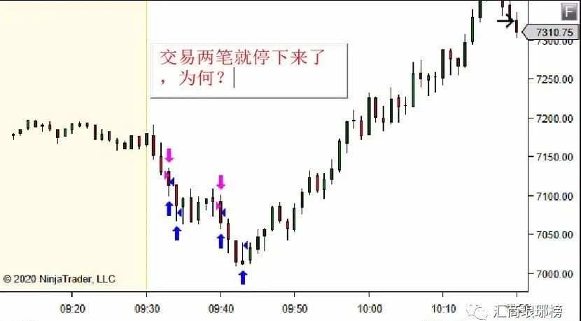 交易教练告诉你，状态不好时你应该怎么做！