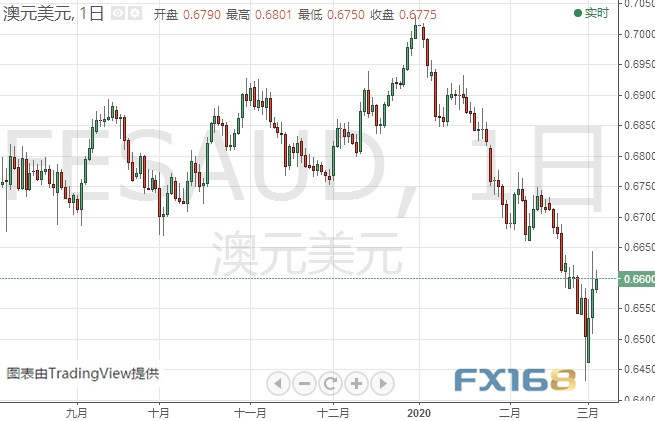 黄金多头小心！金价恐还有大幅回调空间 黄金、白银、欧元、美元指数、英镑、日元及澳元最新技术前景分析