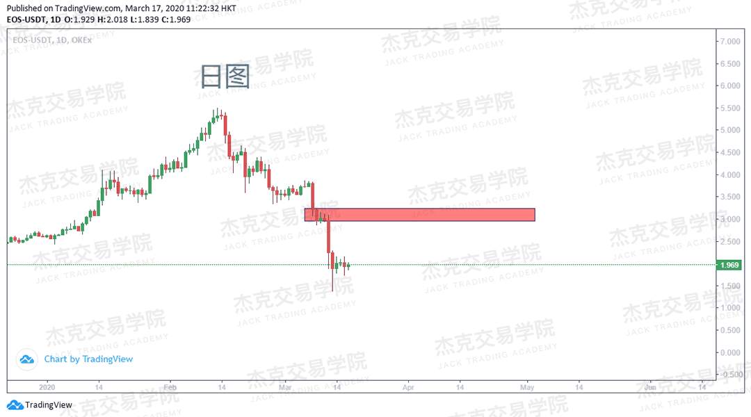 [3月17日策略] 黄金 /原油 /英镑 /欧元 /美日 /澳元 /标普 /BTC