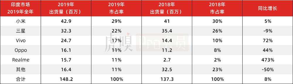 三问小米：手机还OK？印度还OK？忠诚度OK？