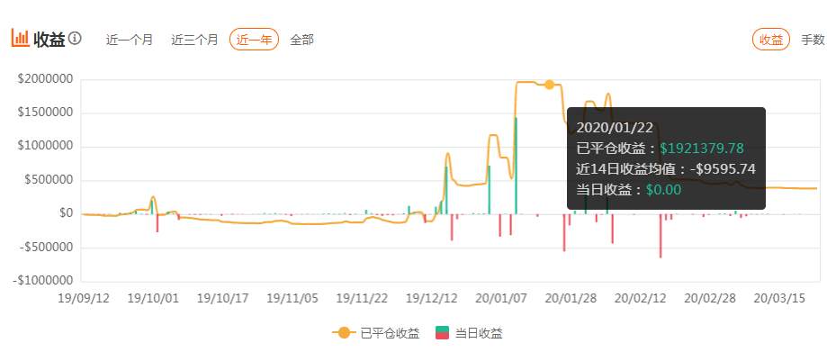 如果可以，不如？