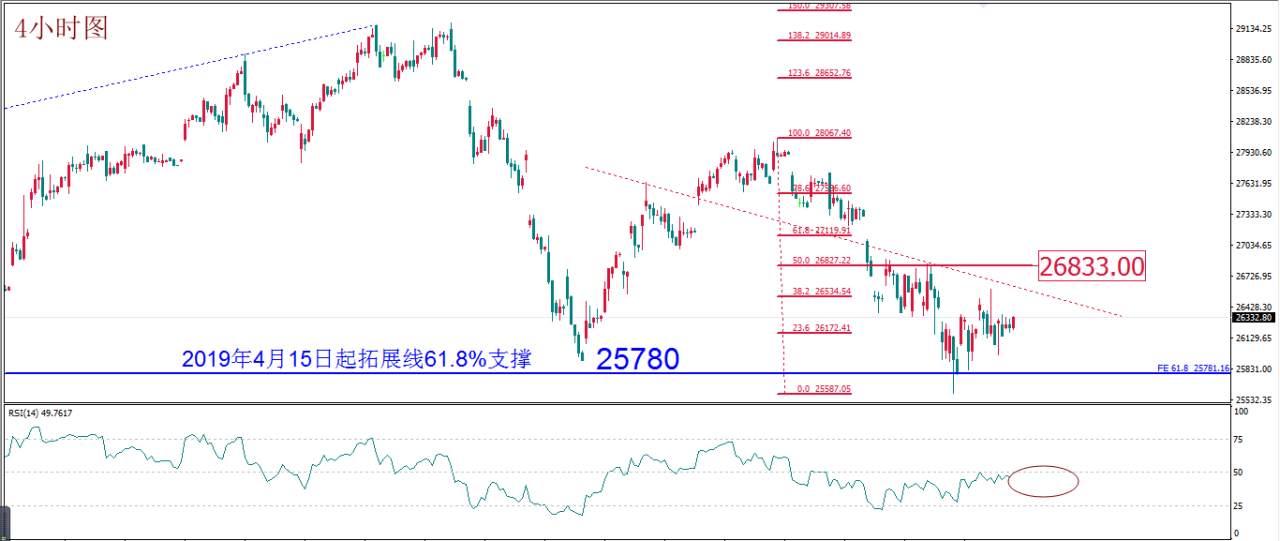 MEXGROUP:每日技术报告——深化减产成谜 关注油市迎“大考”