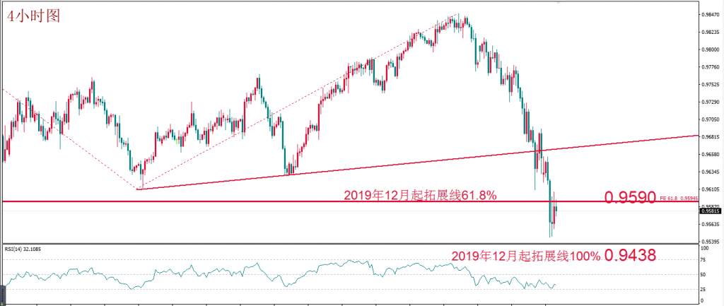MexGroup：每日技术报告——疫情背景之下降息不能真正刺激经济 却可能提振市场信心