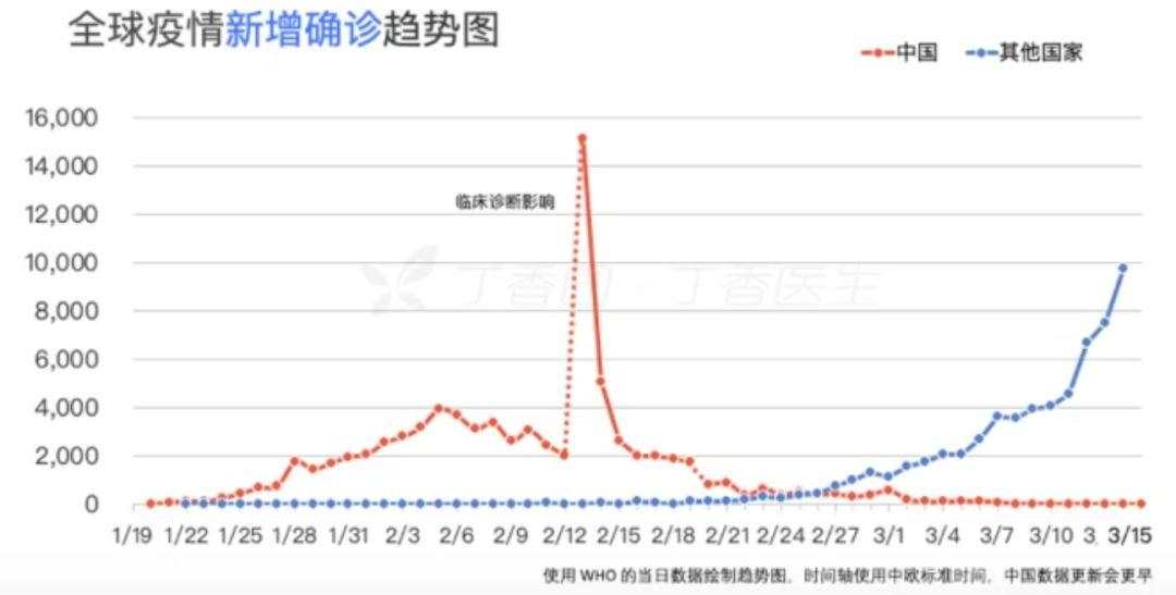 黄金七天下跌两千点！避险黄金不再避险？