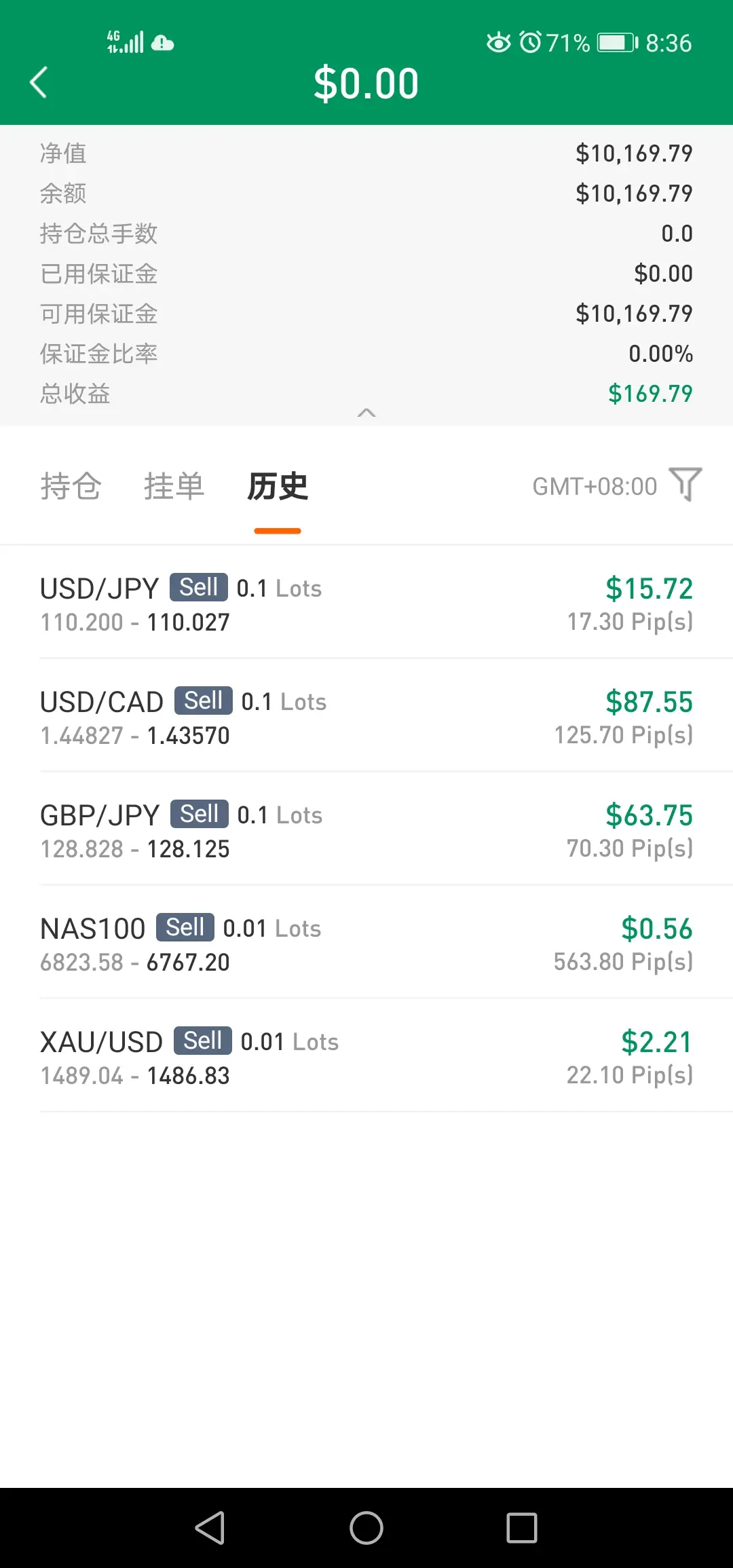 feed image
