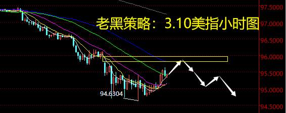 老黑策略：3.10外汇分析策略