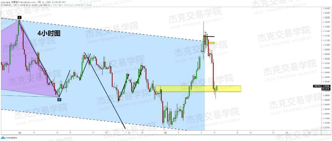 [3月11日策略] 黄金 /原油 /英镑 /欧元 /美日 /澳元 /标普 /BTC