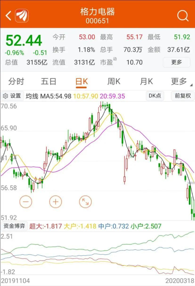 董明珠:2月销量几乎为零,格力准备进军医疗器械