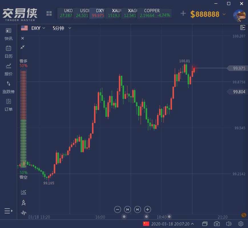 美指已破百，会有危机到来吗？
