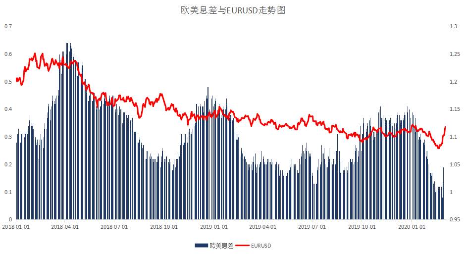 MEXGroup：晨早快讯-美联储紧急降息美元重挫，黄金暴涨3%。(2020-3-4)