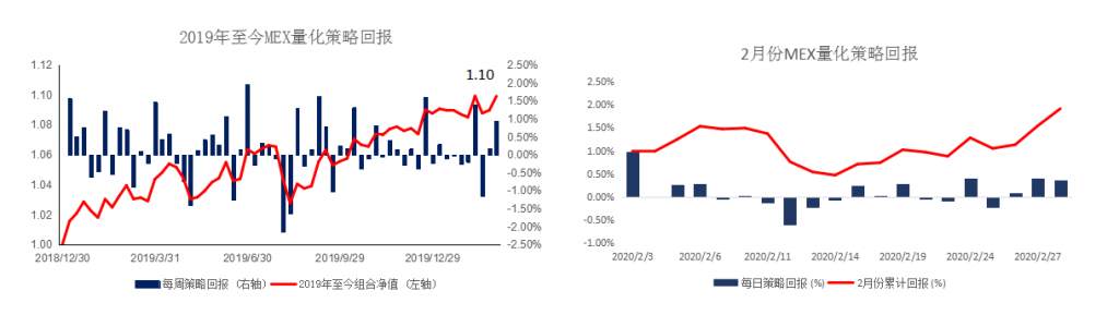 MexGroup：晚间专题报告（2020-03-03）