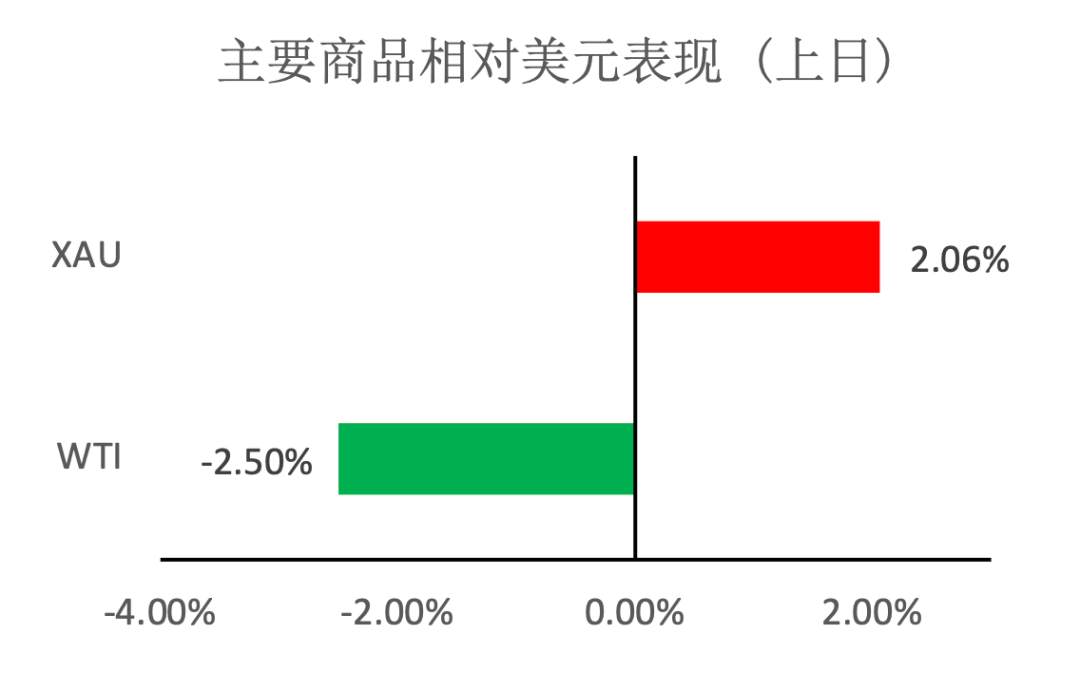 MBG Markets：避险情绪飙升金价大涨35美元，非农即将来袭