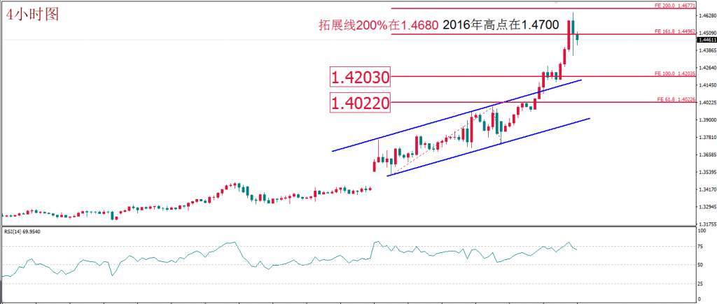 MBG Markets：每日技术报告分析