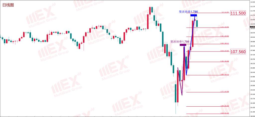 MEX GROUP：每周策略 2020-03-23