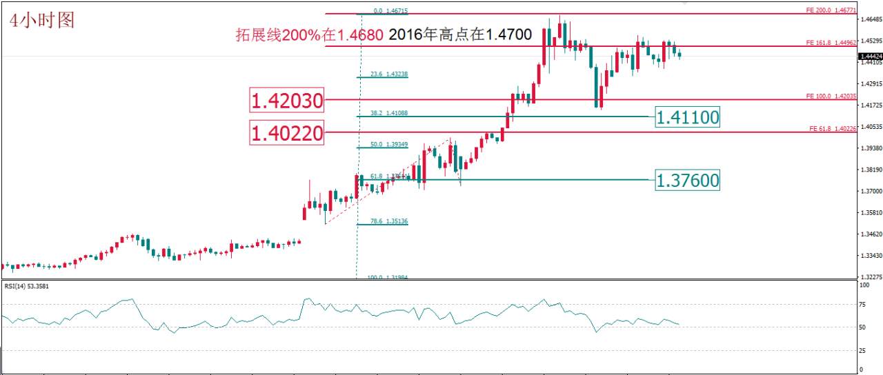 MBG Markets：黄金多头呼声重燃但莫追高 油市或是新的狙击战场