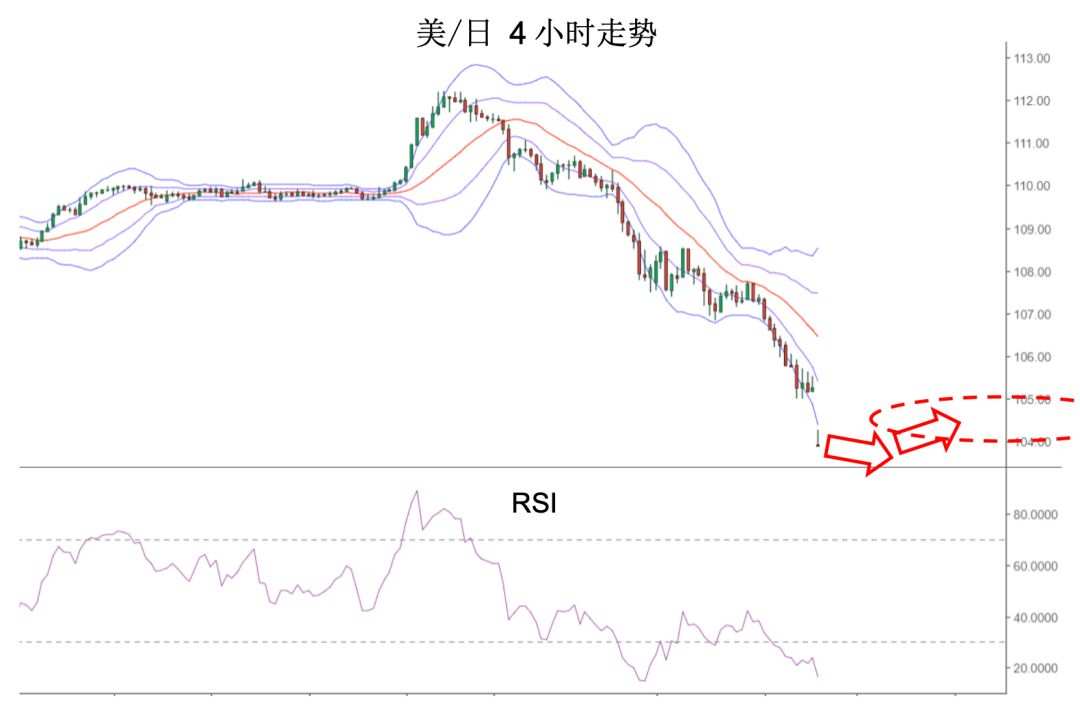 MBG Markets：OPEC+谈判破裂，油价开盘大跌超过两成