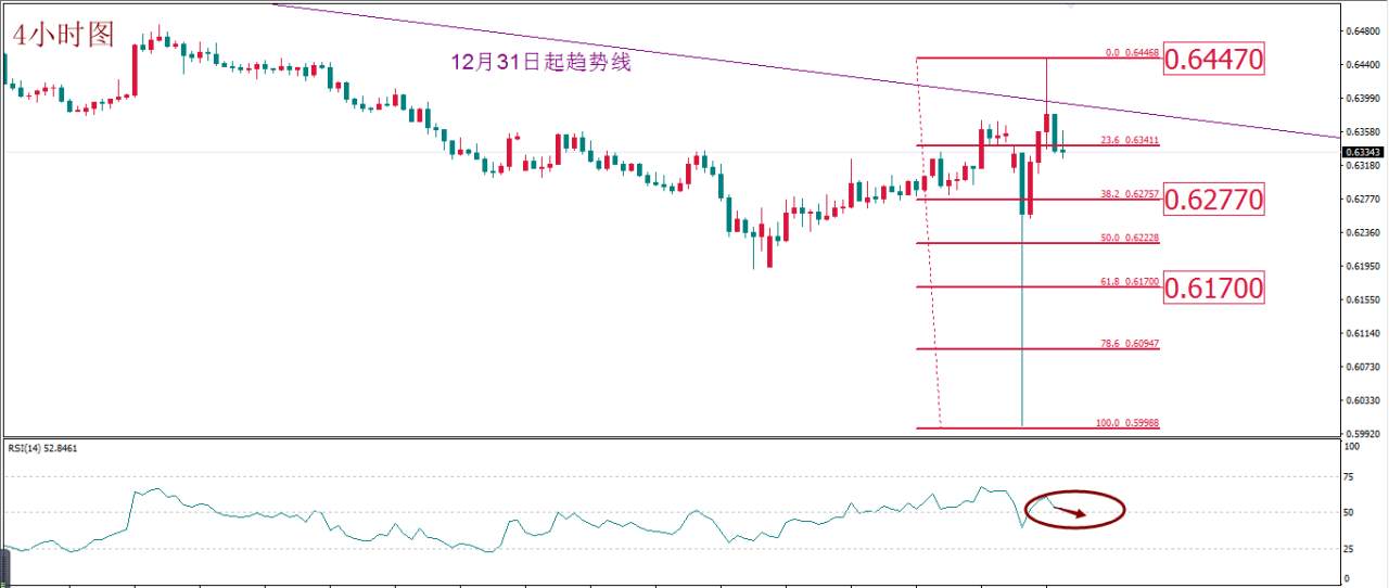 MBG Markets：市场寄期特朗普经济刺激措施 美元短期或现“死猫跳”